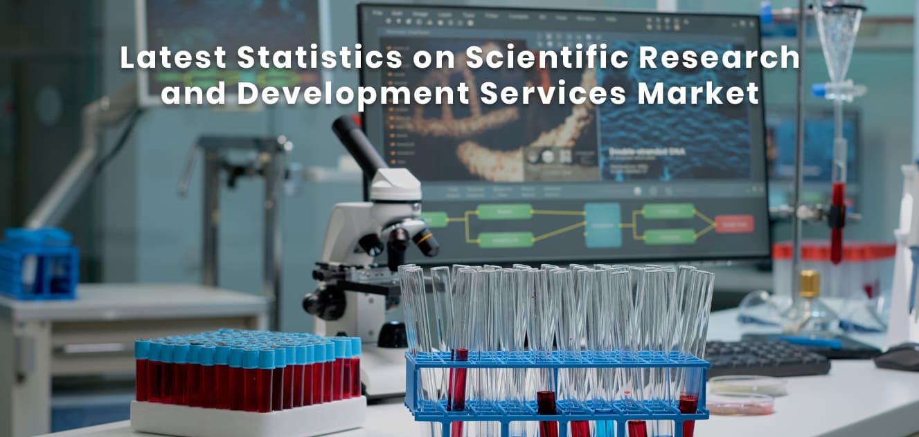 Latest Statistics on Scientific Research and Development Services Market